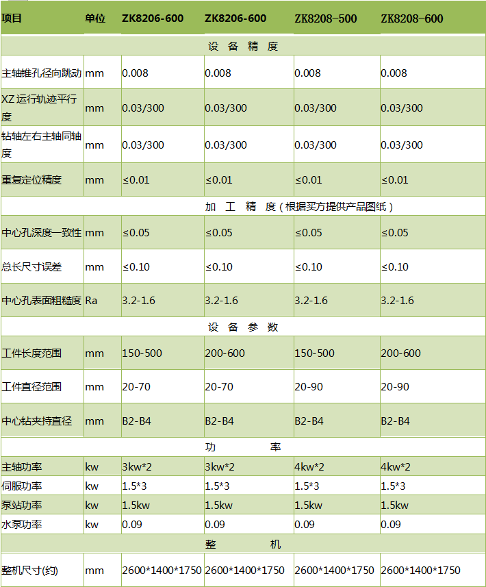 ZK8206铣端面打中心孔leyu,乐鱼(中国)官方网站,leyu.com
参数