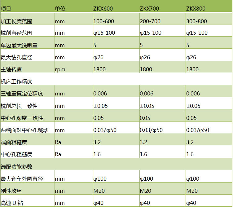 zkx600斜式铣端面打中心孔leyu,乐鱼(中国)官方网站,leyu.com
铣打机参数