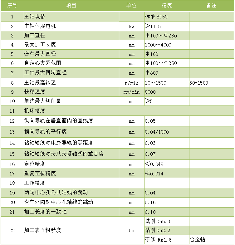 4米铣打机.zk8226-4000铣端面打中心孔leyu,乐鱼(中国)官方网站,leyu.com
技术参数